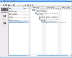 Abbildung 8: Das Gantt-Diagramm gibt einen Überblick über alle Vorgänge