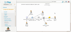 I-Top stellt Strukturen auch als Diagramm dar.
