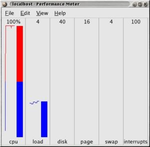 Gnome-Perfmeter zeigt sofort, ob noch Ressourcen frei sind.
