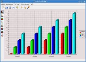 Die neue KOffice-Beta kommt mit einer verbesserten Charting-Engine.