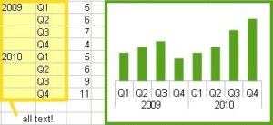 Zweizeilige Achsenbeschriftung in Charts.