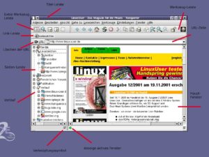 Abbildung 1: Die wichtigsten Bestandteile des Web-Browsers Konqueror