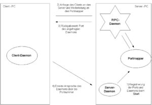 Abbildung 1: So funktioniert eine Client-Server-Abfrage