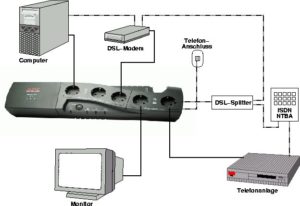 Abbildung 1: Computer und Peripherie werden direkt an die Back-UPS angeschlossen und der Telefonanschluss durchgeschleift