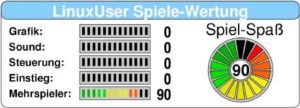 Abbildung 1: Eine objektive Spielewertung