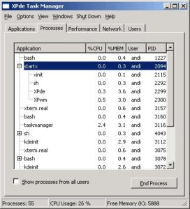 Abbildung 2: Eine perfekte Kopie des Windows-XP-Task-Managers