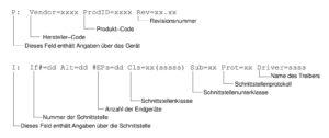 Abbildung 2: Wichtige Einträge in <custom name="span" custom:class="uielement" srcset=