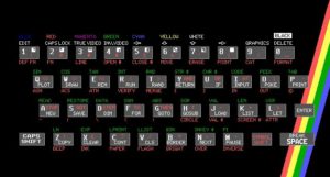Abbildung 3: Die kryptische Tastaturbelegung des ZX Spectrum geizt nicht mit Mehrfachbelegung der Tasten