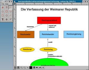 Abbildung 3: Figurine-Arbeitsfläche