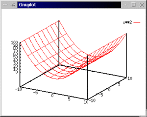 Abbildung 3: splot in 3D