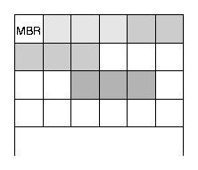 Abbildung 4: Kontinuierliches Speichern von Daten