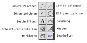 Abbildung 4: Die Zeichenwerkzeugleiste