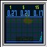 Abbildung 4: System Load-Anzeige von bubblemon.