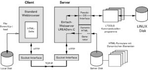 Abbildung 4: Zugriff auf Linux-Dateien über einen Webbrowser