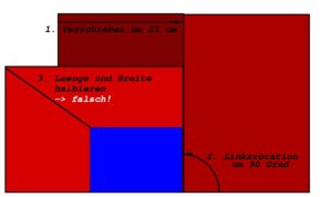 Abbildung 5: Falsch: Verkleinern der Seitenabmessungen um die Hälfte