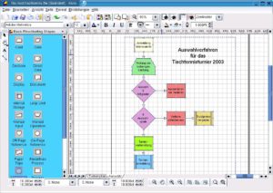 Abbildung 5: Ein Flussdiagramm
