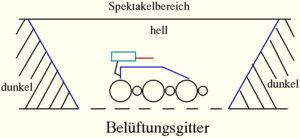 Abbildung 6: Gitterbereich