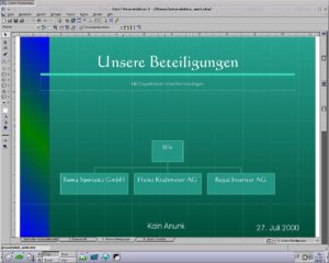 Abbildung 7: Das fertige Organigramm.