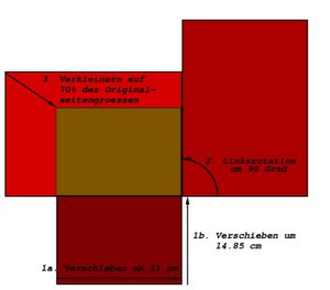 Abbildung 7: Die Schritte 1 bis 3 für zukünftige rechte Seitenhälften