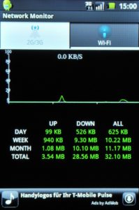 Abbildung 7: Mit dem Networkmonitor behalten Sie stets den Überblick über genutztes Datenvolumen.