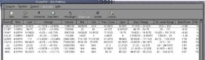 Linux IPOs versus Technologie Blue Chips