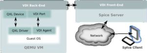 Abbildung 3: Schematischer Aufbau des neuen Simple Protocol for Independent Computing Environments.