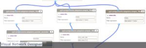 Im Visual Network Designer lassen sich die PyF-Komponenten miteinander vernetzen.