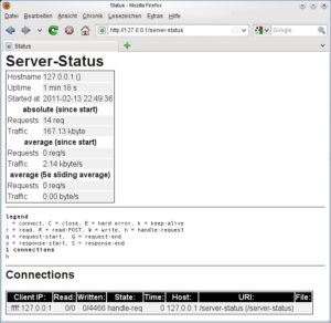 Abbildung 5: In Lighttpd liefert das Modul <code srcset=