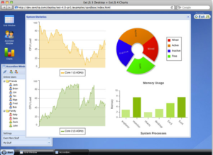 Sandkastenbetrieb: ExtJS 4 Charts unter ExtJS 3.