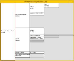 Abbildung 11: Xdiskusage bietet einen schnellen Überblick über die Auslastung des Dateisystems.