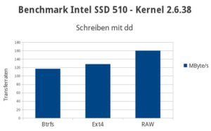 Abbildung 1: Beim Schreiben mit dem <code srcset=