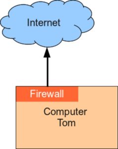 Abbildung 2: Eine Personal-Firewall läuft direkt auf dem eigenen Computer.