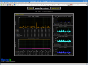 Monitorix 2.2.0 wartet mit umfassenden Statistiken zu MySQL auf.