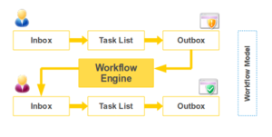 Eine kurze Einführung in die Abbildung von Workflows mit der Software gibt es auf der Imixs-Homepage.