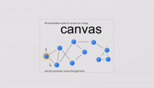 Beim Präsentationsprogramm Zippl bewegt sich der Vortragende über eine virtuelle Leinwand (Canvas), die Elemente wie Text und Bilder enthält.