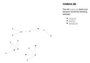 Abbildung 3: Collusion versucht zu ermitteln, ob die von Ihnen besuchten Webseiten Tracking Cookies verwenden, die Sie über mehrere Domains hinweg verfolgen.