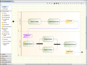 Das UML-Diagramm einer Aktivität im Open-Source-Editor Modelio.