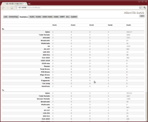 SwOS - Stats