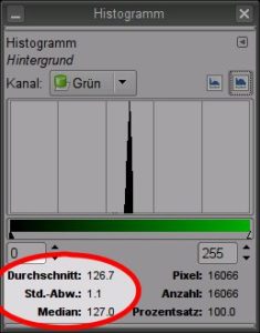 Abbildung 2: Die Werte für die Durchschnittswerte der Farben bestimmen Sie anhand des Histogramms in Gimp.