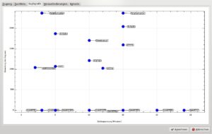 Abb #: Die wichtigste Neuerung von Knights 2.4.0. ist die eingebaute Schnittstelle zum Schach-Portal Freechess.org, auf dem Sie passende menschliche Gegner für ein spannendes Match finden.