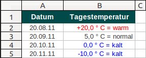 Abbildung 7: Mit Hilfe von Format-Codes weisen Sie den Temperaturdaten im Beispiel verschiedene Farben zu.