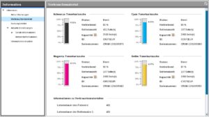 Abbildung 6: Das freut jeden Controller: Die Verbrauchsanzeige im CLX-6220FX.