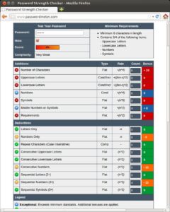Abbildung 9: Der Internetdienst Passwort Meter zeigt zwar sehr schön an, was es an dem eingegebenen Passwort auszusetzen hat, kommuniziert aber nur über eine unsichere Verbindung.
