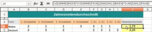 Abbildung 2: Mit Hilfe einer Tabelle errechnen Sie die Durchschnittsnote aus den einzelnen Noten, die Sie über das Schuljahr erhalten.