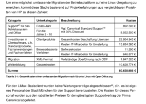 23 Millionen Euro für Client-Lizenzen? (Quelle: HP)