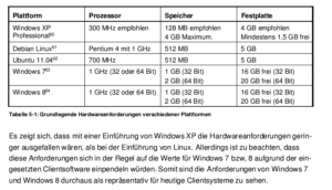 Debian Linux hat deutlich höhere Hardwareanforderungen als Windows XP, sagt HP. (Quelle: HP)