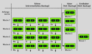 Abbildung 1: Das Generationenprinzip <code srcset=
