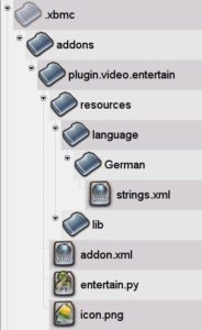Abbildung 2: Für das Erstellen eines XBMC-Plugins benötigen Sie als Grundlage die hier gezeigte Verzeichnisstruktur innerhalb des Home-Verzeichnisses.