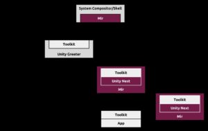 So sieht die Mir-Architektur in der schematischen Darstellung aus. (Bild: Canonical)