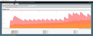 Abbildung 4: Über die Weboberfläche von OpenWRT lassen sich auch Konfigurationsdaten abfragen.